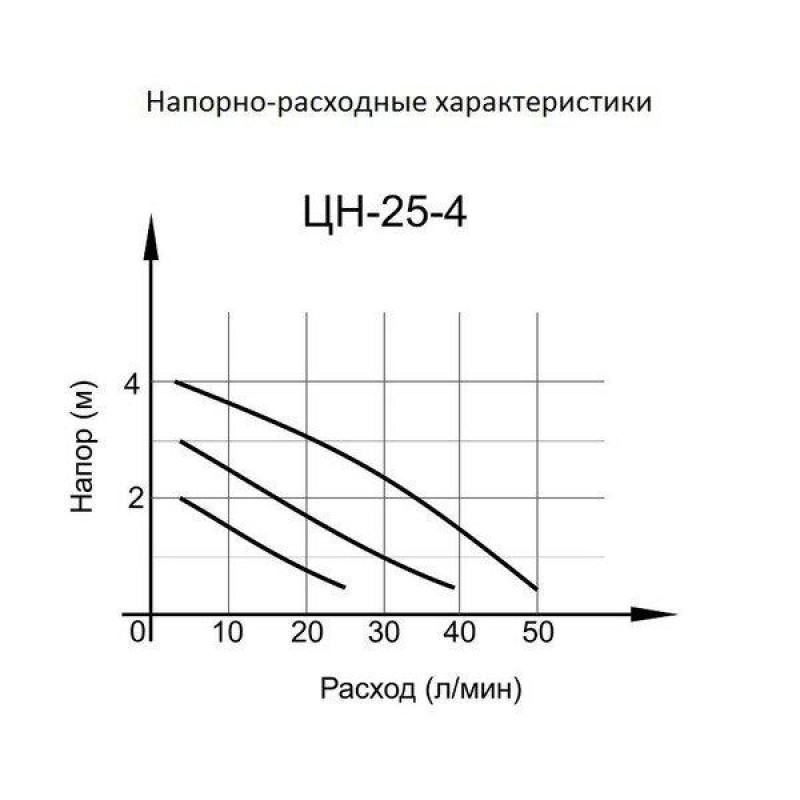 Циркуляционный насос Вихрь Ц-25-4 СТАНДАРТ