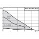 Насос циркуляционный WILO STRATOS PICO-25/1-6 Насос циркуляционный WILO STRATOS PICO-25/1-6