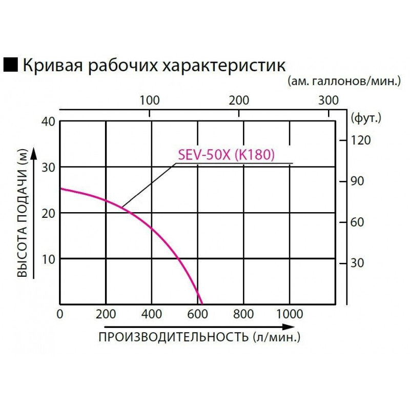 Бензиновая мотопомпа для загрязненных вод Koshin SEV-50X Бензиновая мотопомпа для загрязненных вод Koshin SEV-50X