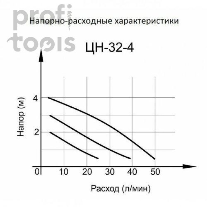 Циркуляционный насос Вихрь Ц-32-4 СТАНДАРТ