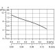 Циркуляционный насос Grundfos COMFORT 15-14 BX PM