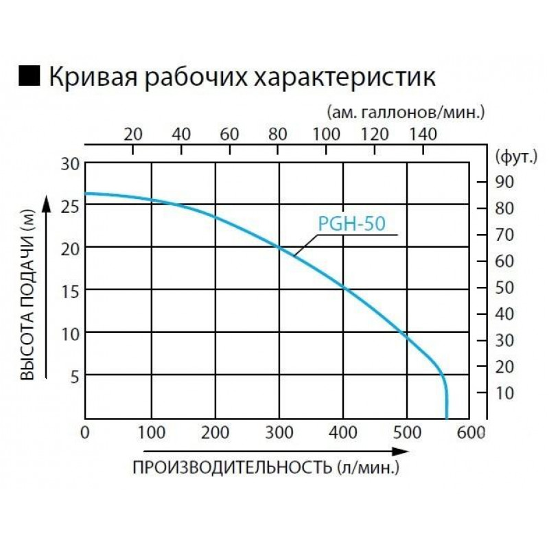 Бензиновая мотопомпа для агрессивных жидкостей Koshin PGH-50 (полимер)