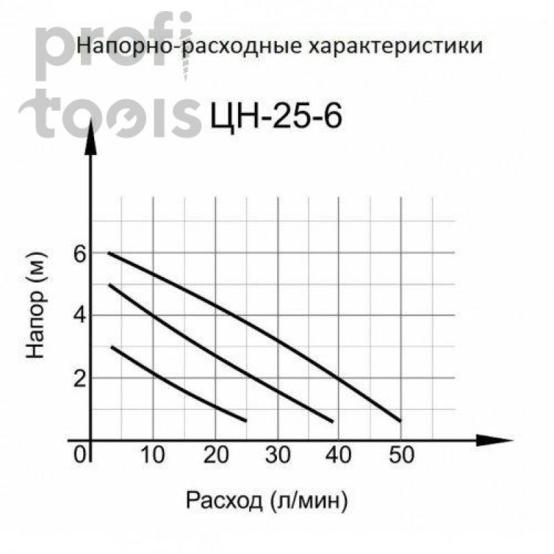 Циркуляционный насос Вихрь Ц-25-6 СТАНДАРТ