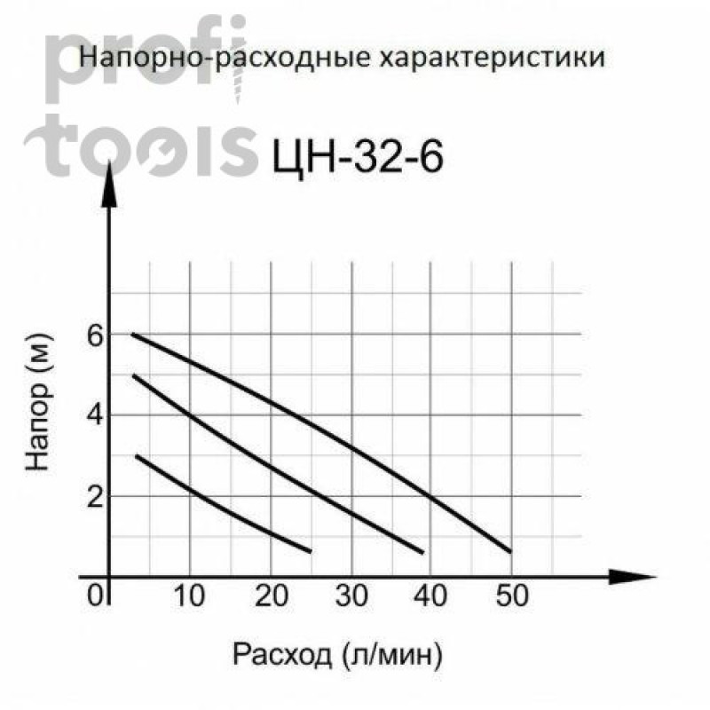 Циркуляционный насос Вихрь Ц-32-6 СТАНДАРТ